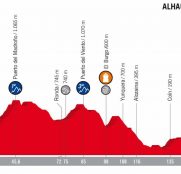 vuelta-españa-2018-etapa3-perfil