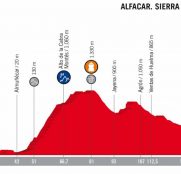vuelta-españa-2018-etapa4-perfil