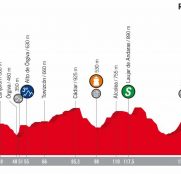 vuelta-españa-2018-etapa5-perfil