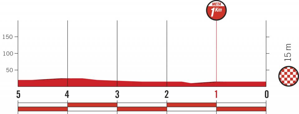 vuelta-españa-2018-etapa5-ultimoskm