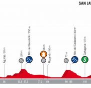 Vuelta España 6ª etapa: En otra dimensión (Previa)