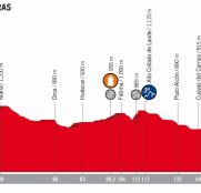 Vuelta España 7ª etapa: El reino del calor (Previa)