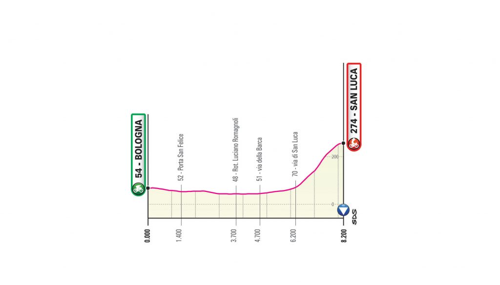 perfi-etapa-1-giro-2018.jpg