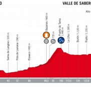 Vuelta España 13ª etapa: La Camperona marca el principio del fin (Previa)