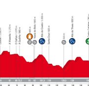 vuelta-españa-2018-etapa11-perfil
