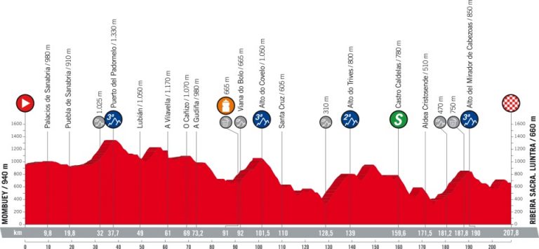 vuelta-españa-2018-etapa11-perfil