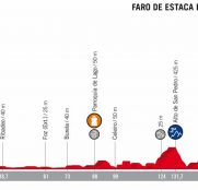 vuelta-españa-2018-etapa12-perfil