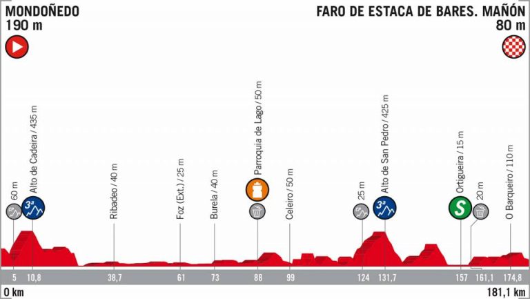vuelta-españa-2018-etapa12-perfil