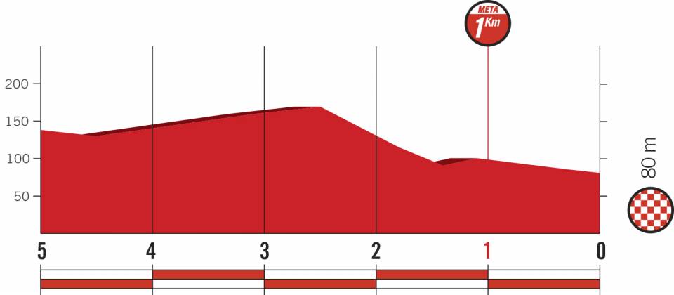 vuelta-españa-2018-etapa12-ultimoskm