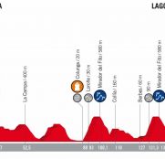 Vuelta España 15ª etapa: Un clásico para aclarar la general (Previa)