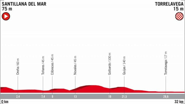 Vuelta España 16ª etapa: Cada vez más decisiva (Previa)