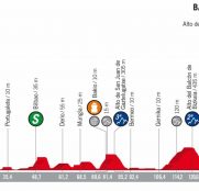 vuelta-españa-2018-etapa17-perfil