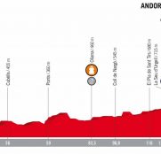 Vuelta España 19ª etapa: Primera batalla en La Rabassa (Previa)