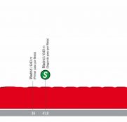 Vuelta España 21ª etapa: Y colorín, colorado… (Previa)
