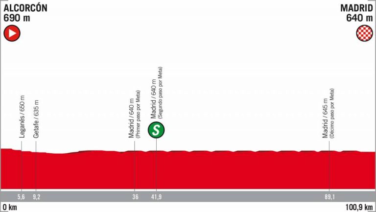 Vuelta España 21ª etapa: Y colorín, colorado… (Previa)