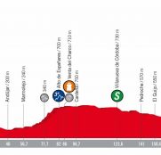 Vuelta España 8ª etapa: Otro final raro antes de la montaña (Previa)