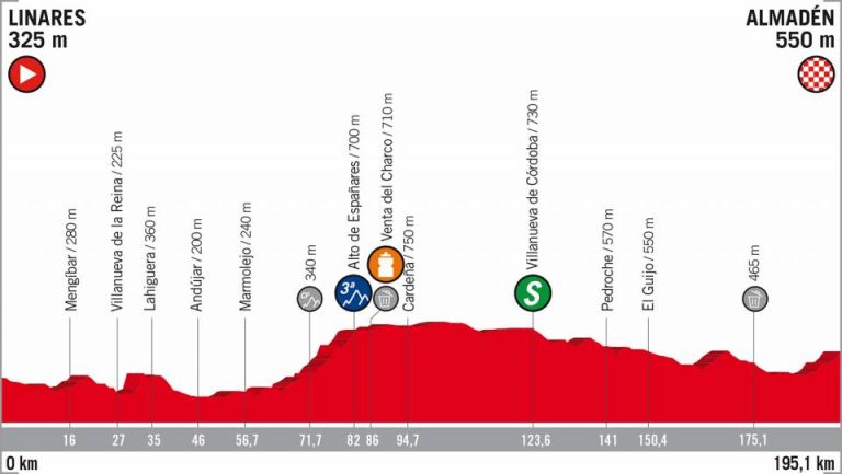 Vuelta España 8ª etapa: Otro final raro antes de la montaña (Previa)