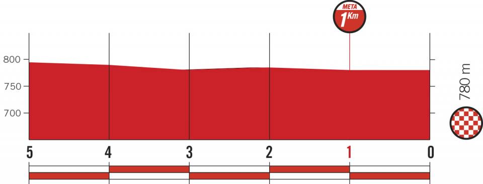 vuelta-españa-etapa10-ultimoskm