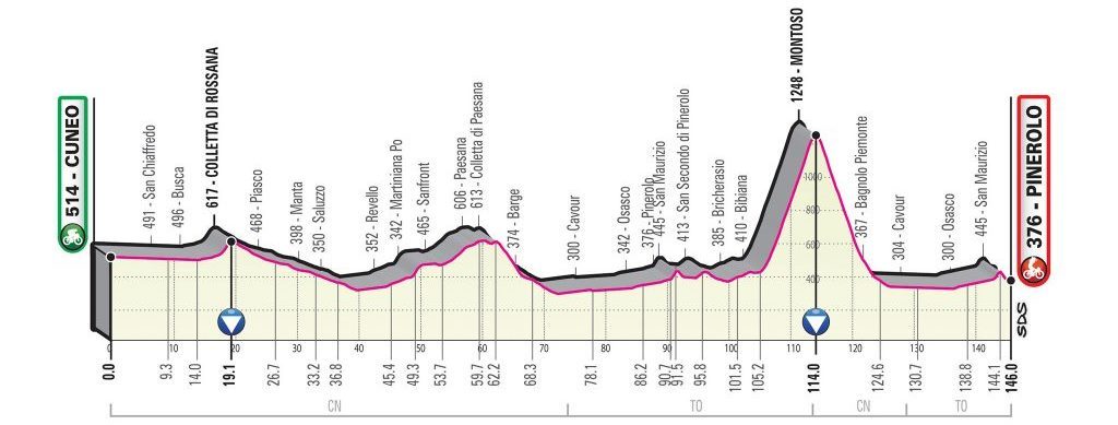 giro-2019-etapa12