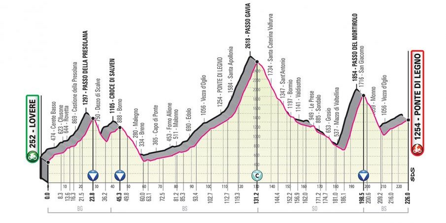 giro-2019-etapa16