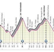 giro-2019-etapa20