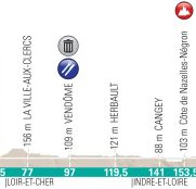perfil-paris-tours-2018