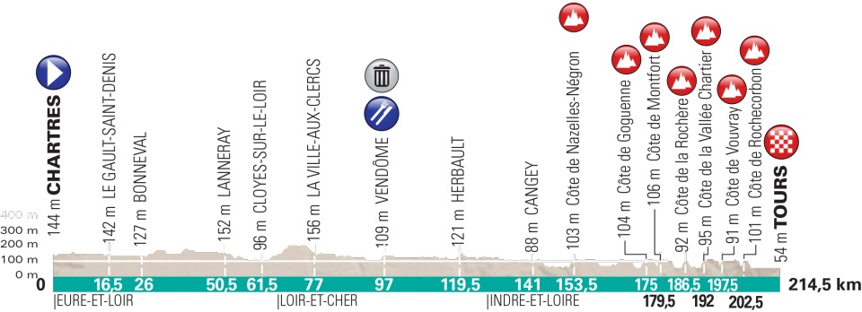 perfil-paris-tours-2018