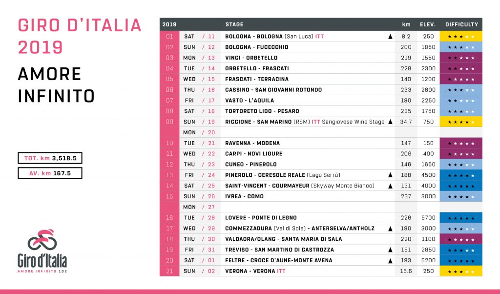 recorrido-giro-italia-2019