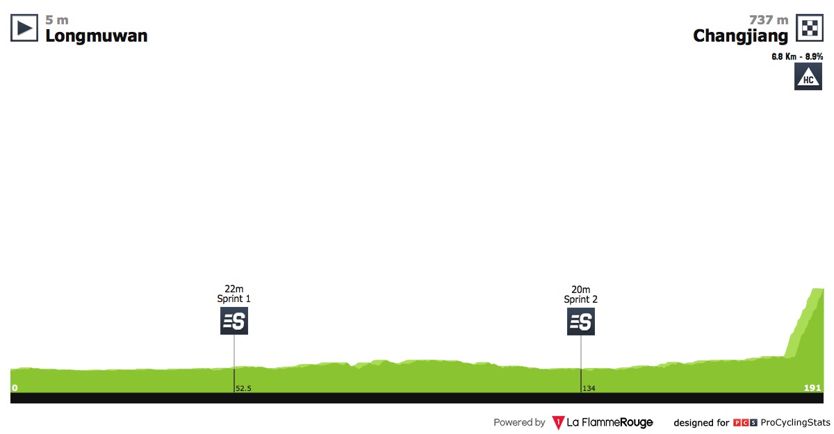 tourhainan2018etapa8 Zikloland