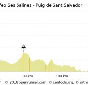 1 Perfil Trofeo Ses Salines - Puig de Sant Salvador