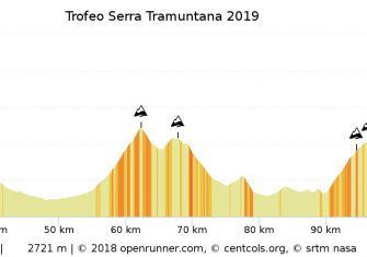 3 Perfil Trofeo Serra Tramuntana