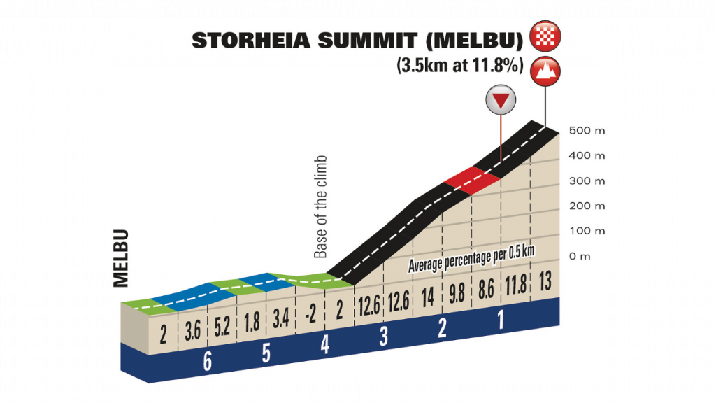 arctic-race-stoheria-summit