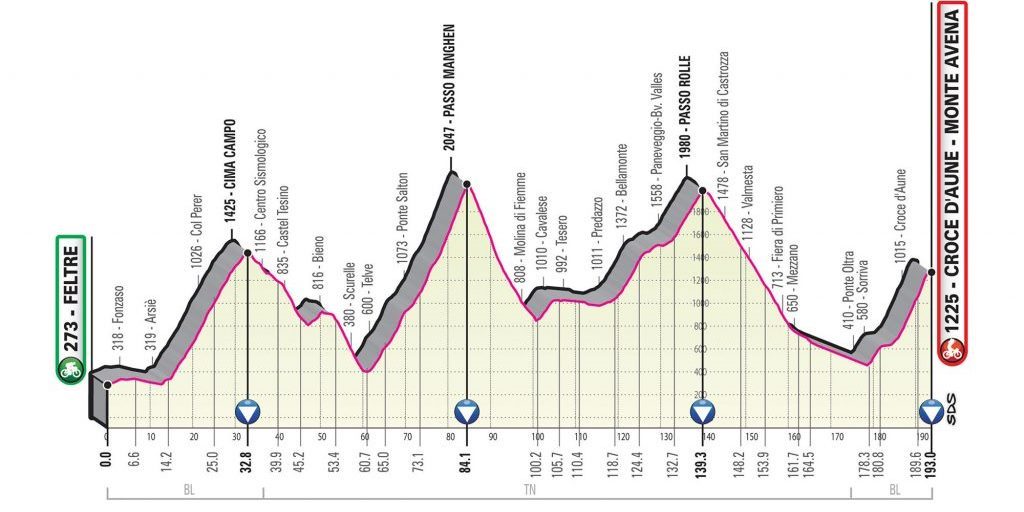 sportful-dolomiti-race-giro3