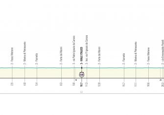 Tirreno-Adriático 2019: Las mismas cronos, más explosividad (Perfiles)