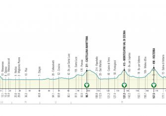 Tirreno-Adriático 2019: Las mismas cronos, más explosividad (Perfiles)