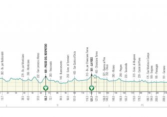 Tirreno-Adriático 2019: Las mismas cronos, más explosividad (Perfiles)