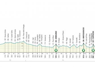 Tirreno-Adriático 2019: Las mismas cronos, más explosividad (Perfiles)