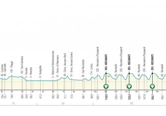 Tirreno-Adriático 2019: Las mismas cronos, más explosividad (Perfiles)