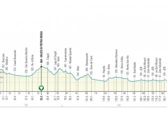 Tirreno-Adriático 2019: Las mismas cronos, más explosividad (Perfiles)