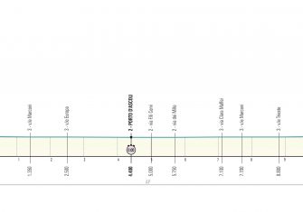 Tirreno-Adriático 2019: Las mismas cronos, más explosividad (Perfiles)