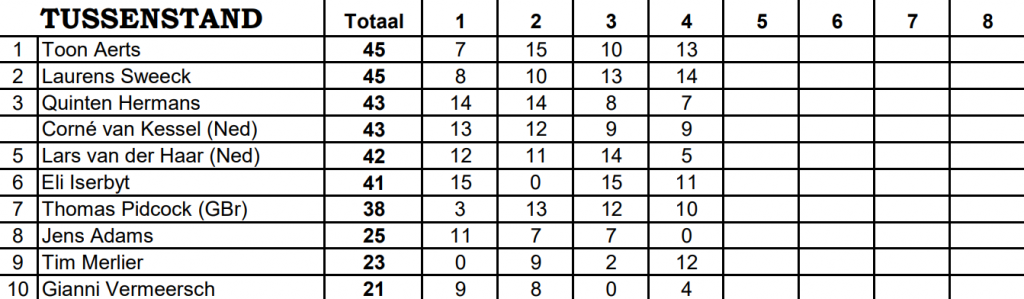 clasificacion-superprestige-cx