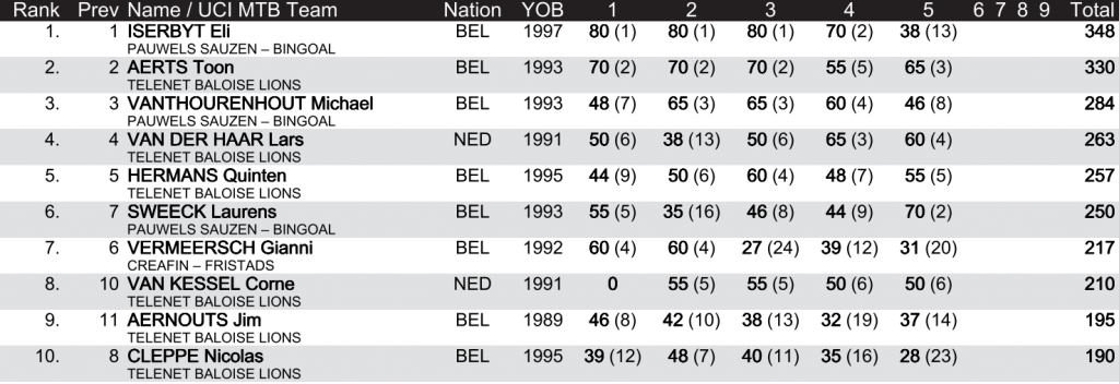 top-10-copa-mundo-cx