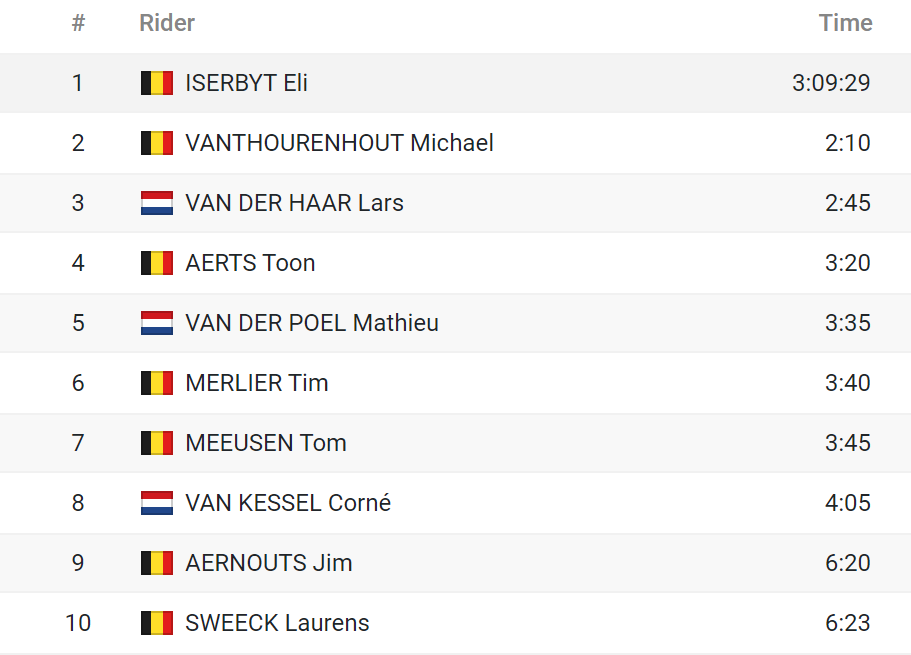 top-10-dvv-trofee