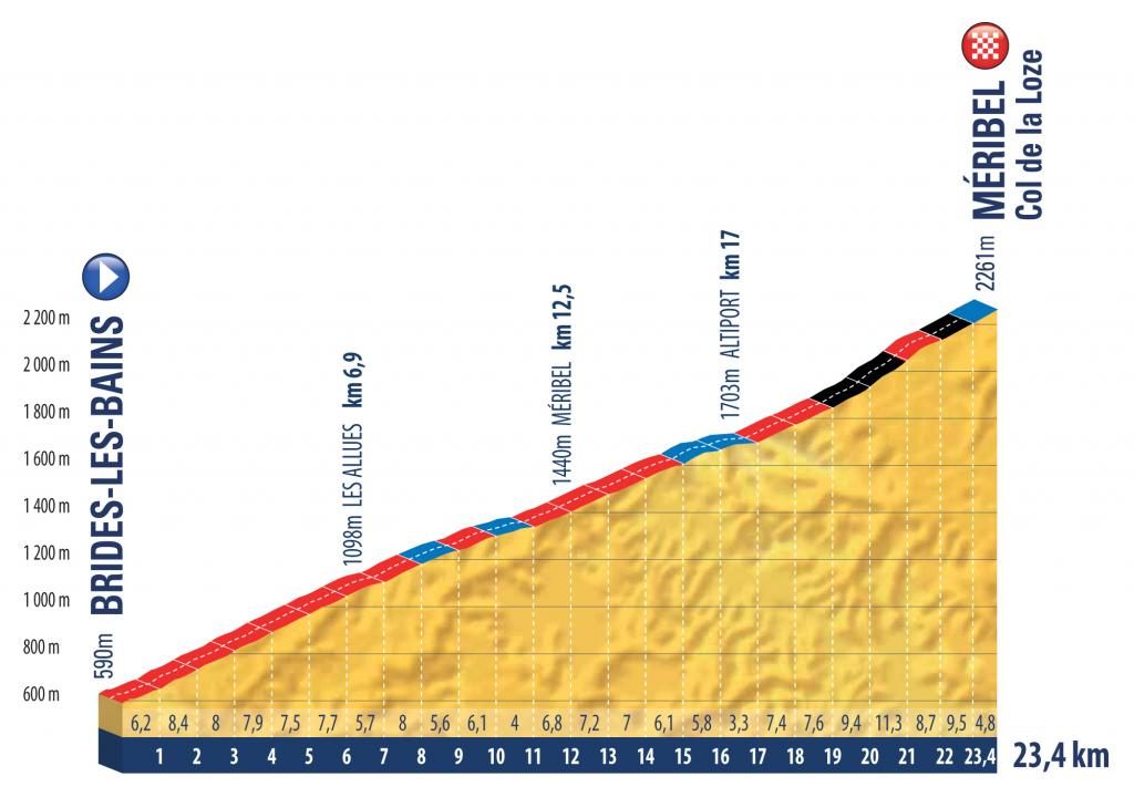 tour-porvenir-2019-etapa8