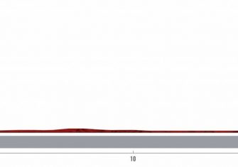 vuelta-espana-2019-etapa-perfil-1