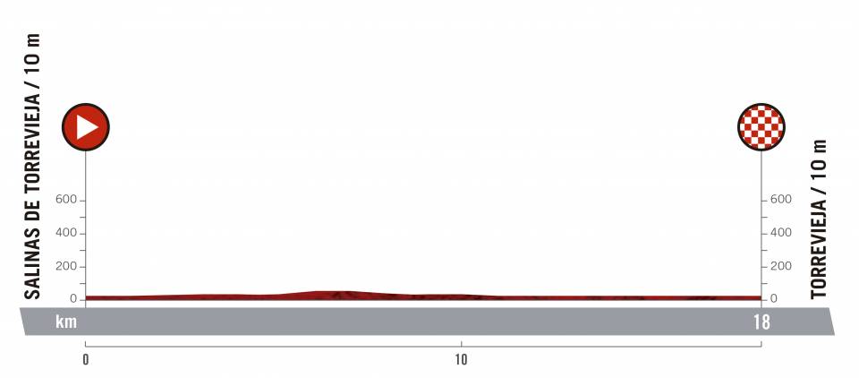 vuelta-espana-2019-etapa-perfil-1
