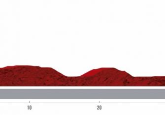 vuelta-espana-2019-etapa-perfil-10