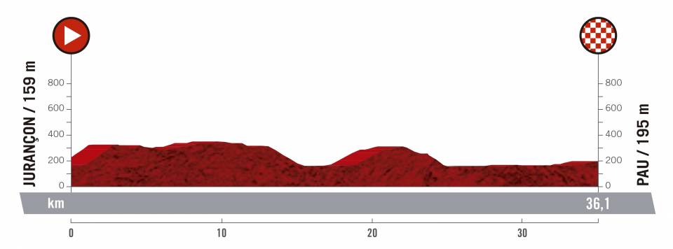 vuelta-espana-2019-etapa-perfil-10