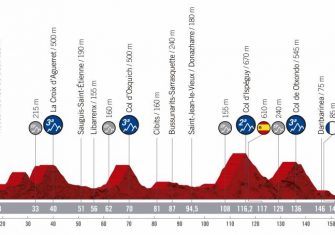 vuelta-espana-2019-etapa-perfil-11