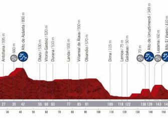 vuelta-espana-2019-etapa-perfil-12